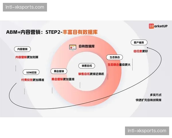 市场主体不再局限于信号质量，转而追求全链路的数据价值挖掘能力。